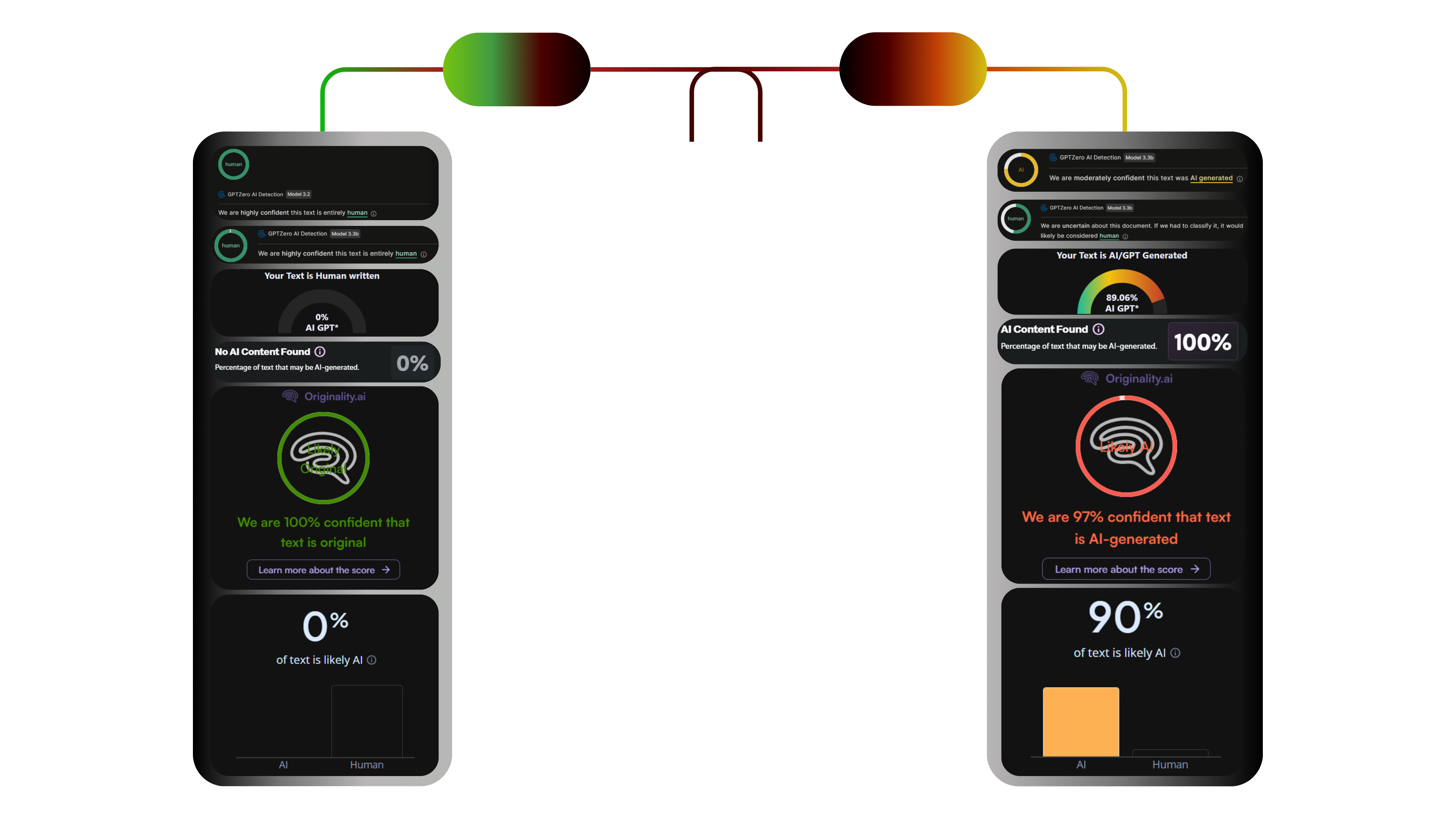 Humanizer Comparison